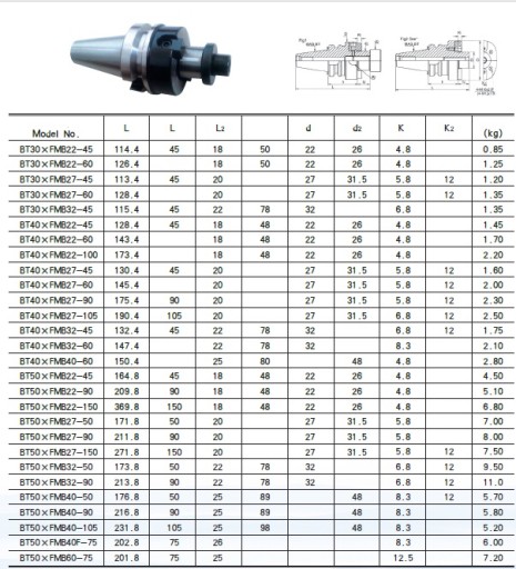 Trzpień zabierakowy MAS 403 BT40 32mm 45mm