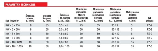 Kołek rozporowy z wkr. KW 10x80N Wkręt-Met 100 szt