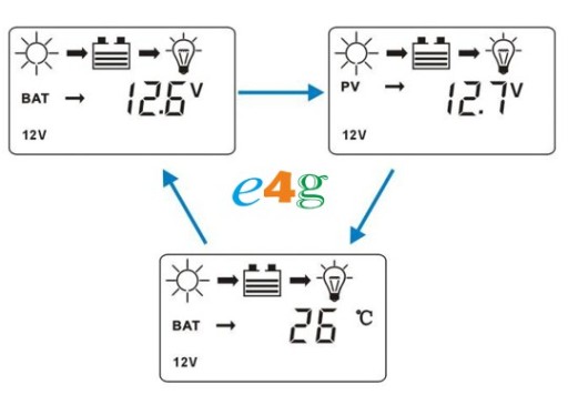 РЕГУЛЯТОР СОЛНЕЧНОЙ ЗАРЯДКИ 30А 12В 24В USB-панель