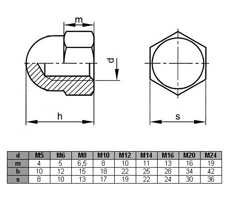 Накидная гайка М14 DIN 1587 (1 кг - 25 шт.)