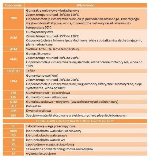 Герметик 12013458 CORTECO 31x50x8 FPM B1BAVISL