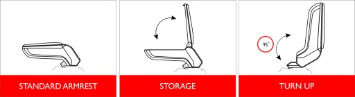 Armster S + M Kia Rio 2017 / Stonic Armrest 2017-