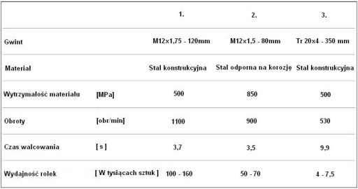 Головка прокатная Звх ТР22-28 ТР26х5 ТР28х5