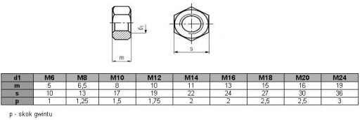 Гайка M10, класс 5, оцинкованная DIN 934 (1 кг = ок. 100 шт.)