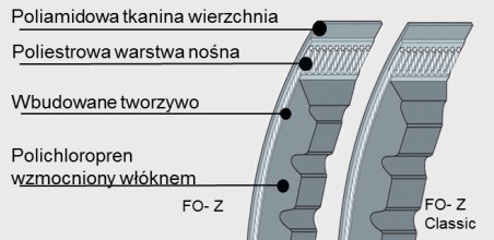 PAS PASEK KLINOWY UZĘBIONY AVX 10/1050 AVX 10x1050