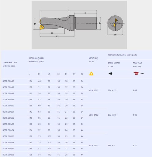 Складная дрель 3D BTDR 16 мм 16X3D WCMT 06T3