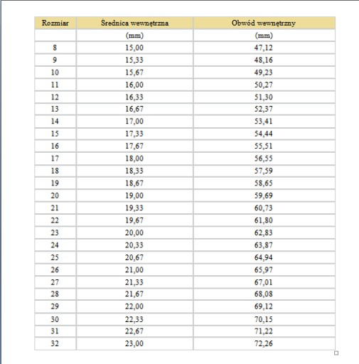 Эксклюзивное кольцо с бриллиантом 0,32 карата SI1/H