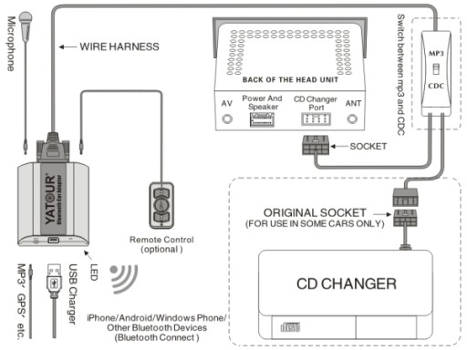 ЭМУЛЯТОР MP3 BLUETOOTH VW/AUDI/SKODA/SEAT YATOUR