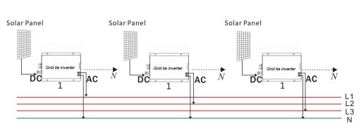 Инвертор солнечной сети 1000 Вт OnGrid 230 В от 12 В