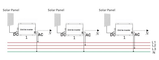 Инвертор солнечной сети 1000 Вт OnGrid 230 В от 12 В