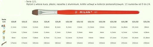 ЩЕТКА ПЛОСКАЯ ЩЕТКА НОМЕР 2 кисти СЕРИЯ 121