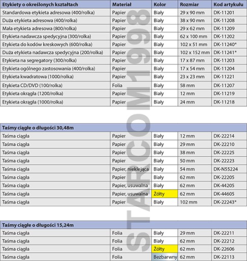 BROTHER DK44205 Непрерывная лента 62 мм x 30,48 м DK 44205