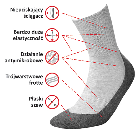 SKARPETKI MedicDeo BEZUCISKOWE ZDROWOTNE ba41-43