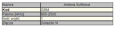 Антенна GSM, диапазон 800-2500 МГц, розетка N + кабель 5 м