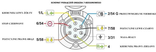 РАЗЪЕМ БУКСИРОВОЧНОГО КРЮКА ПРИЦЕПА 7PIN