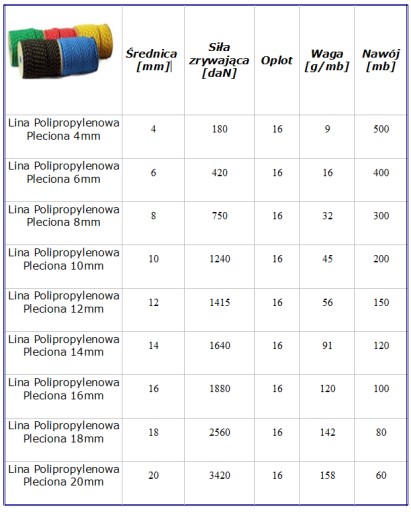 Lina Linka Polipropylenowa Pleciona fi 3 mm 1 mb