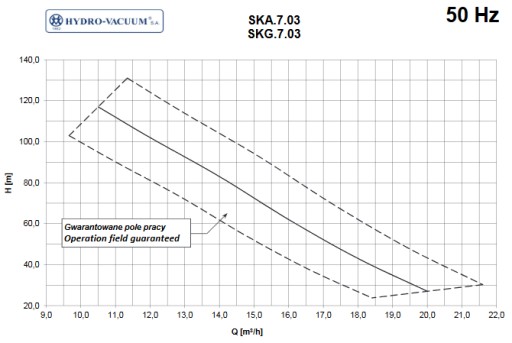 Pompa hydroforowa SKA 7.03 trzystopniowa EZ1 H-V