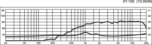 Высокочастотный динамик MONACOR DT-100, 8 Ом, 92 дБ, 116 x 80 мм.