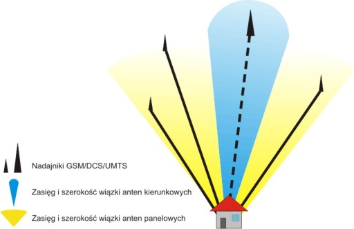 DIPOL ATK-10 GSM антенна 10м SMA штекер 800-980 МГц