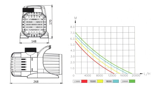 POMPA FONTANNOWA ECO - SME 18000 L/H - 170W