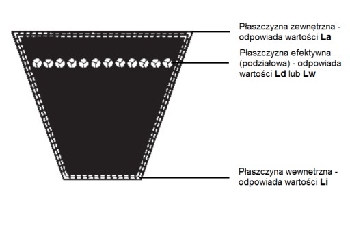 Ремень клиновой Z HZ Z 1100