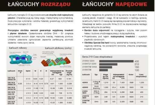 Łańcuch łańcuszek Rozrządu Kawasaki KLE ER5 500