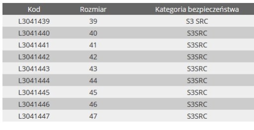 Obuwie robocze półbuty Lahti Pro L30414 rozmiar 47