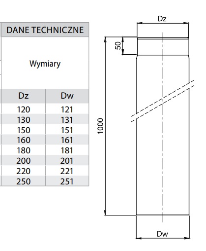 RURA KOMINOWA fi 200 mm 1M DO KOZY KOZA CZARNA KOMINKA PIECA GRUBA 2 MM