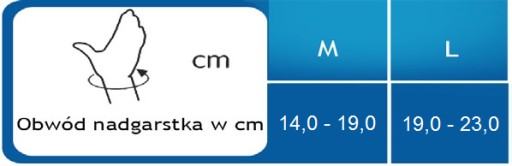 USZTYWNIACZ STABILIZATOR ORTEZA NADGARSTKA 19 cm!!