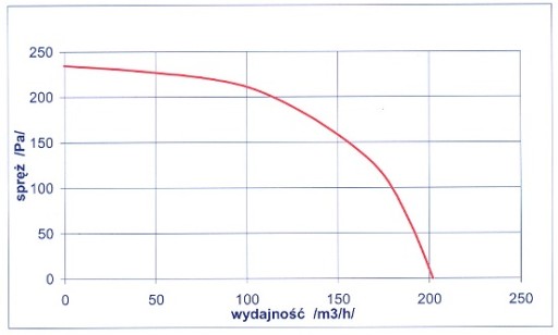 Вентилятор для печи RV 14 R EWMAR 60W