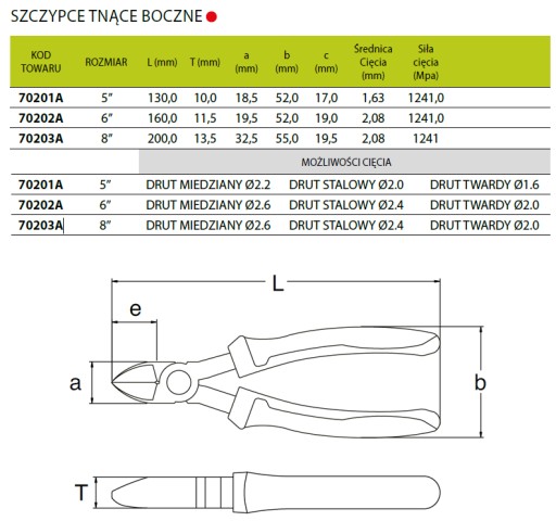 SATA 70203A Кусачки для проволоки