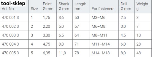 СПИРАЛЬНЫЕ ОТВЕРТКИ ДЛЯ ПОВРЕЖДЕННЫХ ВИНТОВ M3-M18