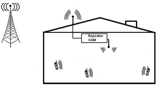 Расширитель диапазона EGSM SIGNAL на 200м2 GSM-200