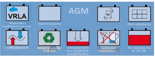 Аккумулятор AGM MEGALIGHT 180 Ач МОТОРНАЯ ЛОДКА