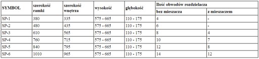 SZAFKA PODTYNKOWA DO ROZDZIELACZA 2-4 OBWODÓW