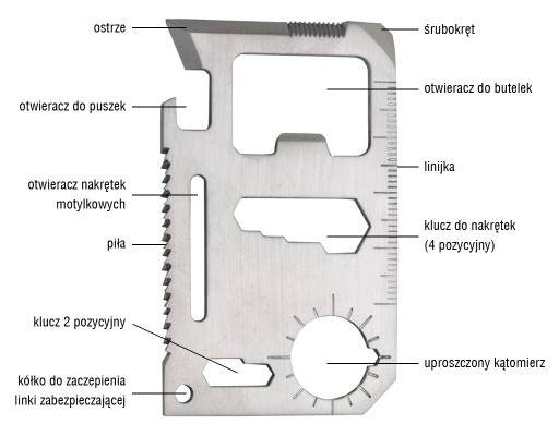 KARTA SURVIVALOWA MULTITOOL PRZEŻYCIA RATUNKOWA