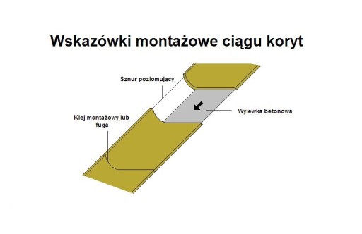 Stół paszowy koryto polimerobetonowe KSB 80 / 22