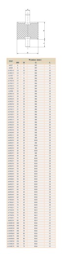 ВИБРОИЗОЛЯТОР 50Х35 М10 Амортизирующая резиновая подушка