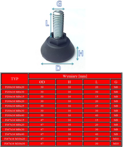 Круглая регулируемая ножка с буртиком Fi47 M8x15