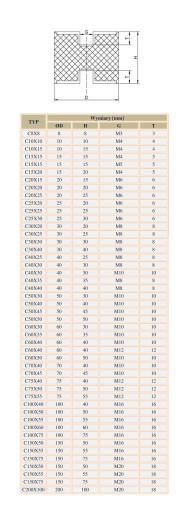 Виброизолятор резиновая подушка-амортизатор С40х25