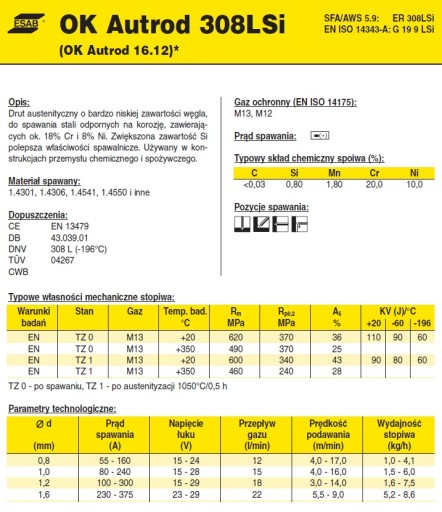 Проволока сварочная 1,2 308LSI 16,12 15кг Esab