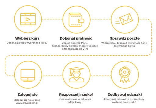 KURS ONLINE - AUTOCAD 2018 - LEPSZY NIŻ KSIĄŻKA