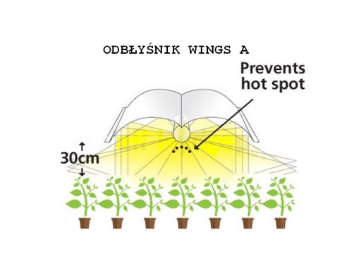 GROWBOX 150X150X200 КОМПЛЕКТ ДЛЯ ВЫРАЩИВАНИЯ КРЫЛЬЕВ HPS-400W