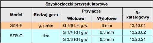 Быстроразъемный разъем кислородного редуктора STB SZR-O