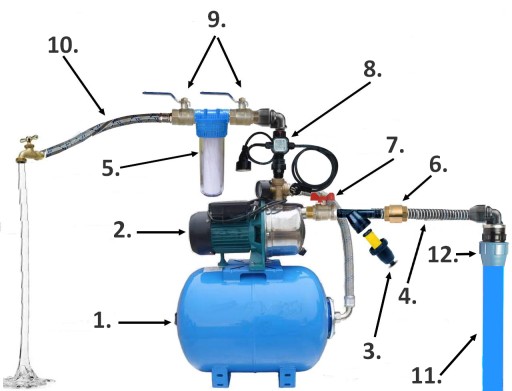 Комплект MHI 1300 INOX 400V Hydrofor 50L Omnigena