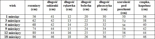 Утепленное пальто МИНКИ + шапка КРЕЩЕНИЕ 1974г.