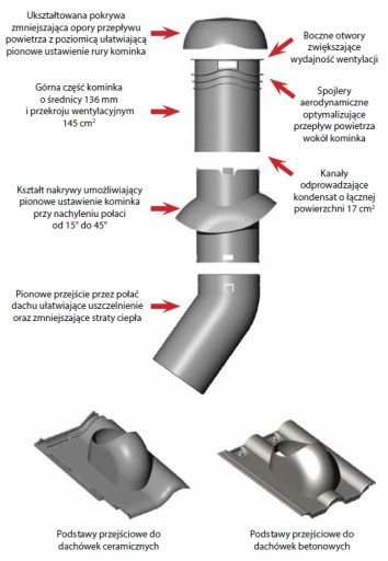 ВЕНТИЛЯЦИОННЫЙ КАМИН 125ММ CREATON SIMPLA ABS