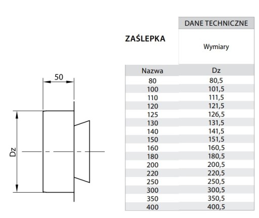 Кислотостойкая заглушка FI 120 Chimney System