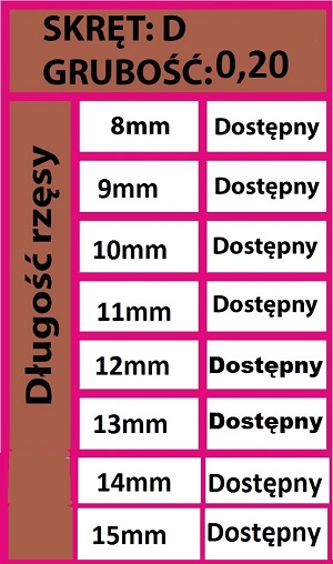 Rzęsy z norek różne rozmiary 0,15 do 0,25 B,C,D,J