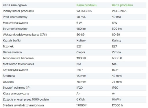 СВЕТОДИОДНАЯ ЛАМПА 6Вт E27 SPECTRUM BALL 480лм